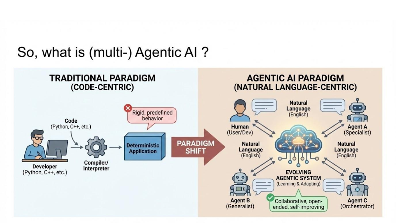 Multi-agent as a distributed system where the communication protocol is english