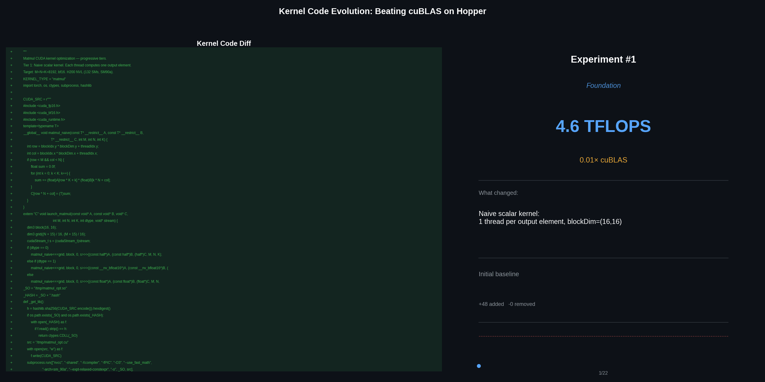 Kernel code evolution