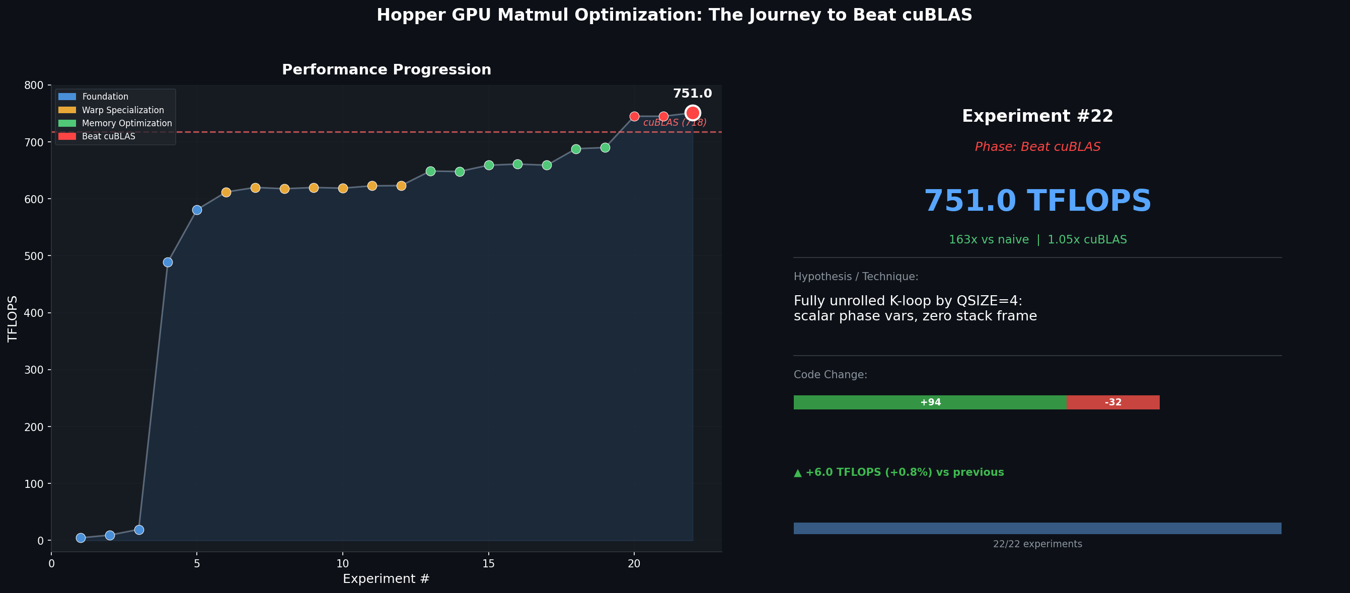 Final performance chart